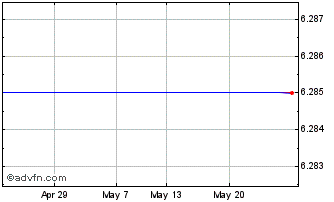 1 Month Saltx Technology Holding... Chart