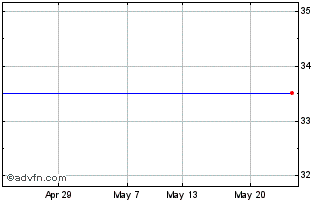 1 Month Applied Optoelectronics Chart