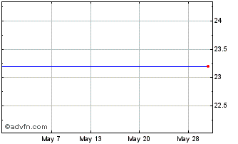 1 Month Vranken Pommery Monopole Chart