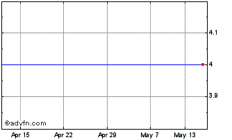 1 Month Impexmetal Chart