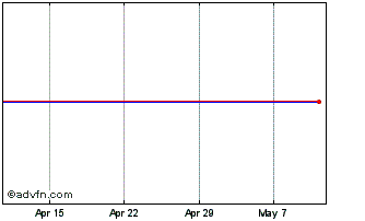 1 Month Lesoplast Ord Chart