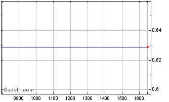Intraday Hellenic Bank Pcl Chart
