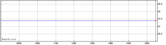 Intraday Tikehau Capital Sc Share Price Chart for 06/5/2024