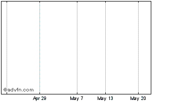 1 Month Hubspot Chart