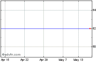 1 Month Anzon Energy Chart