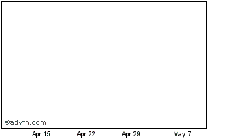 1 Month M&G Rec Inc I3 Chart
