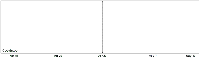 1 Month Apr.Assd.Csh Share Price Chart