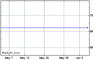 1 Month Hend.Glbl 3.75% Chart