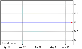 1 Month Bkn Intl (BR) Chart