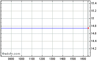 Intraday Basepoint Chart