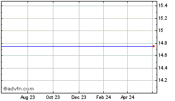 1 Year Basepoint Chart