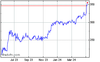 1 Year Bank Of Cyprus Holdings ... Chart