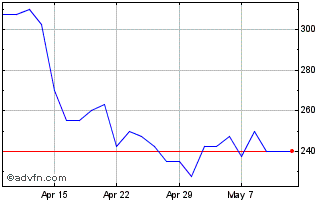1 Month Audioboom Chart