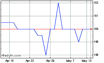 1 Month Bp 9% 2nd Prf Chart