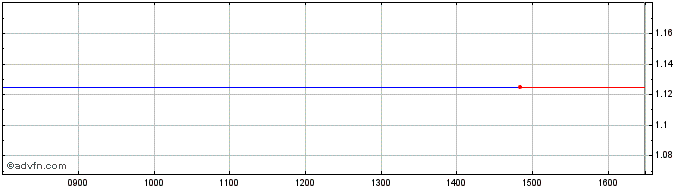 Intraday Baqus Group Share Price Chart for 25/4/2024