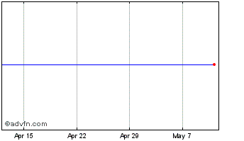 1 Month Blackrock Fronc Chart