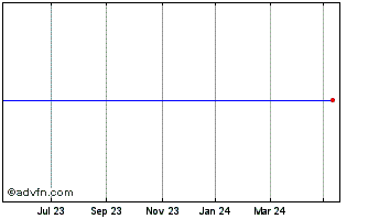 1 Year Blackrock Fronc Chart