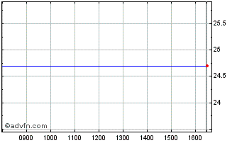 Intraday Brightview Chart