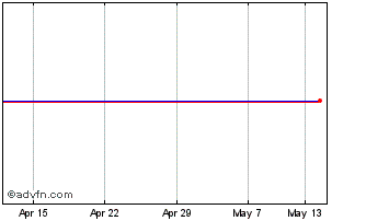 1 Month Bellway 9H%Prf Chart
