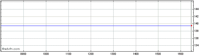 Intraday Cbaysystems Share Price Chart for 18/4/2024