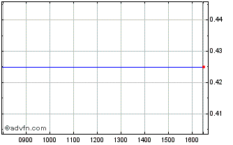Intraday Cloudbreak Discovery Chart