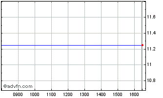 Intraday Careforce Chart