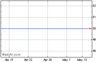 1 Month Cip Merchant Capital Chart