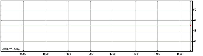 Intraday Clrstar (DI/S) Share Price Chart for 17/4/2024