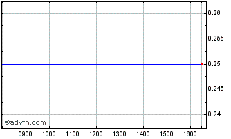 Intraday CMS Webview Chart