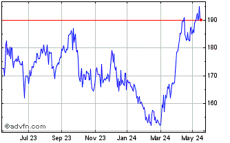 1 Year Cqs Natural Resources Gr... Chart