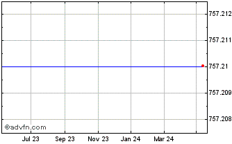 1 Year Electrolux B Or Chart