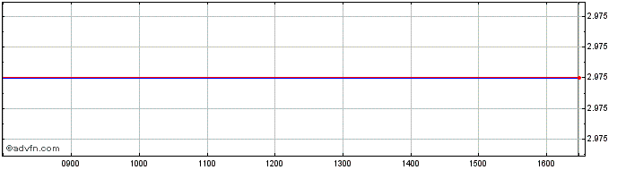 Intraday Fastnet Equity Share Price Chart for 20/4/2024