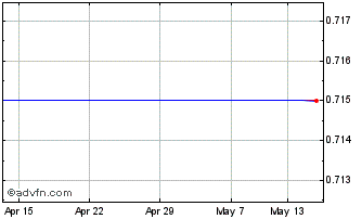 1 Month Formjet(See LSE:TQC) Chart