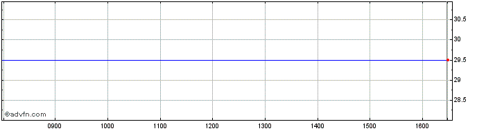 Intraday Gameaccount Share Price Chart for 25/4/2024