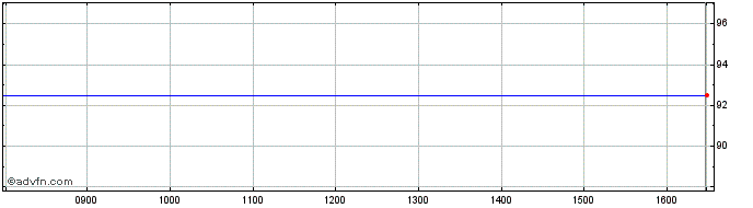 Intraday Horizon Technology Share Price Chart for 25/4/2024