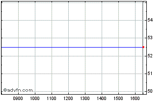 Intraday Hermes Pacific Investments Chart