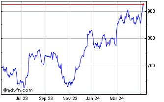 1 Year Howden Joinery Chart