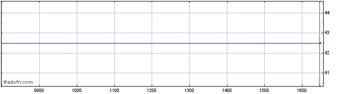 Intraday Hydrogen Share Price Chart for 18/4/2024