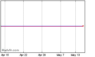 1 Month Ibex Glbl Chart