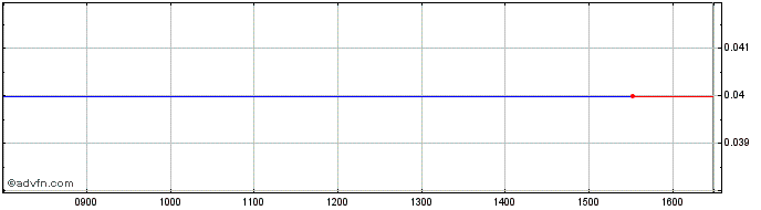 Intraday Infinity Bio-energy Share Price Chart for 19/4/2024