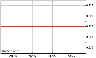 1 Month Imagelinx Chart