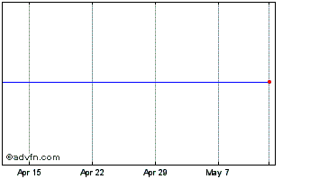 1 Month Internetq Chart
