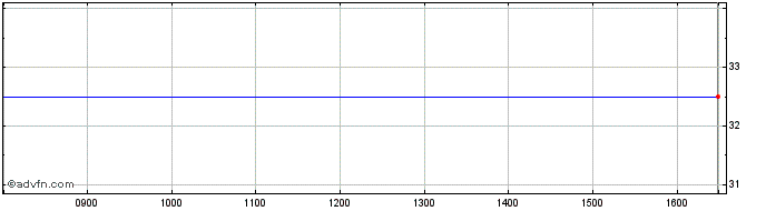 Intraday Ipplus Share Price Chart for 23/4/2024