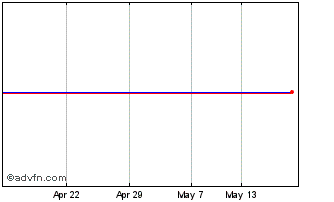 1 Month Intl Power Chart