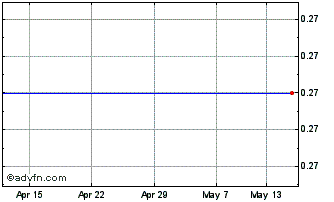 1 Month Itacare Capital Chart