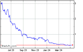 1 Year Bluejay Mining Chart