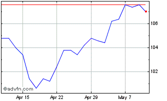 1 Month Jpmorgan Emerging Market... Chart