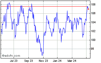 1 Year Jpmorgan Emerging Market... Chart