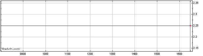 Intraday Ksk Power Ventur Share Price Chart for 28/4/2024