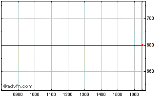Intraday Lo-Q Chart